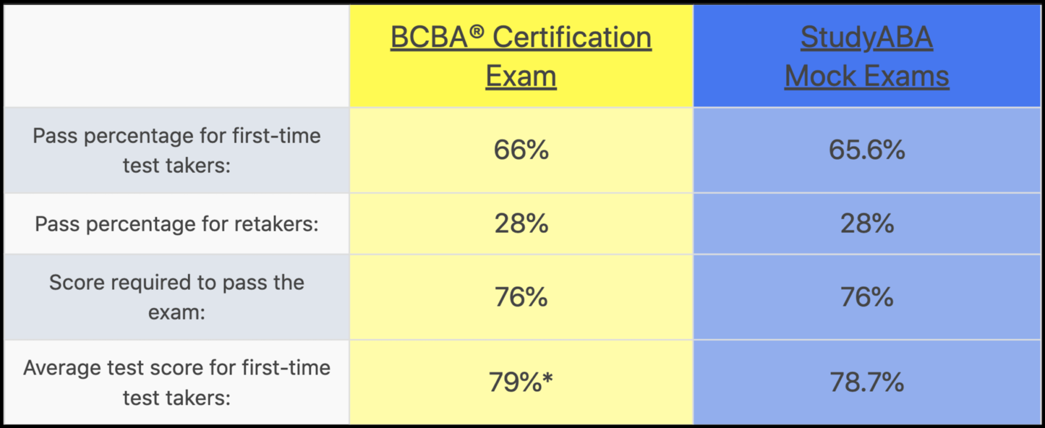 BCBA Mock Exam Pass the BCBA® Exam